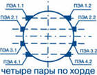 Схема 5 для Взлет ПЭА