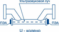 Схема 4 для Взлет ПЭА