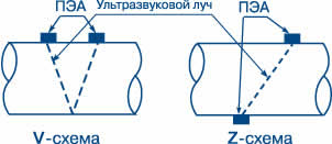 Схемы для Взлет ПЭА